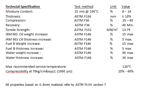 gaskets